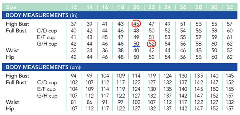 How to Calculate the Size of a Full Bust Adjustment | Cashmerette