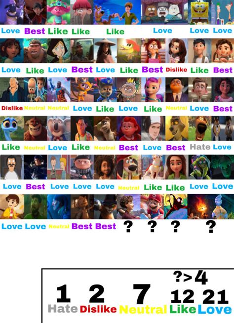 2020s Animated Film Protagonists Scorecard by GeoNonnyJenny on DeviantArt