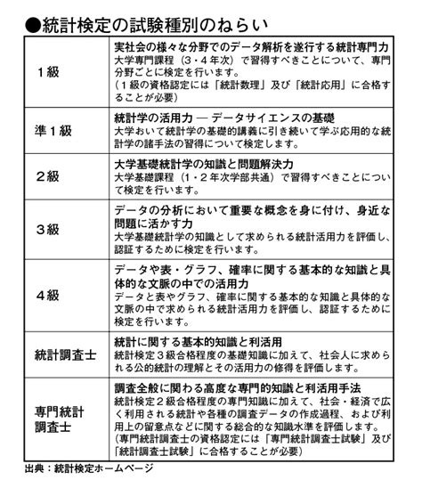 統計検定4級ってどんな試験？【統計検定4級のまとめ】 資格量産ボックス