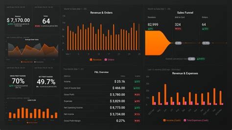 Free QuickBooks Dashboard Examples And Templates Databox