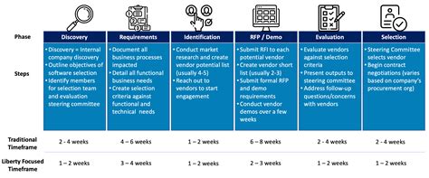 ERP Selection Four Areas To Supercharge Your Process Liberty Advisor