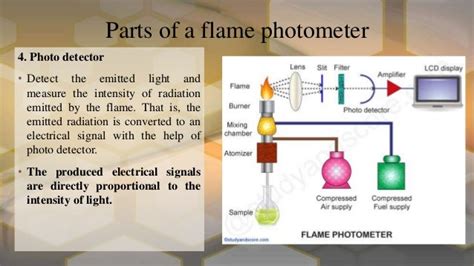 Flame photometer