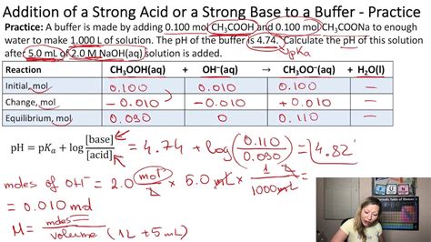 Buffer Capacity The PH Of Buffer Solutions After The Addition Of A