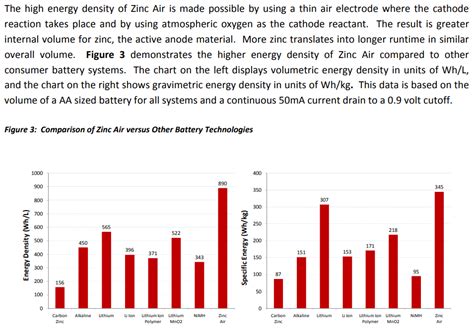 AA Battery Comparison Chart