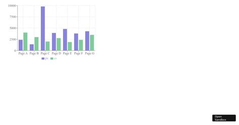 Stacked Bar Chart Forked Codesandbox