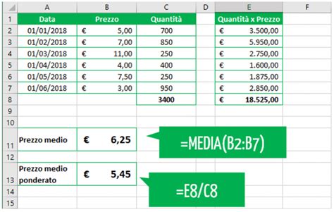 Calcolo Media Ponderata Scopri Come Calcolarla In Excel Excel Per Tutti