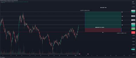 BINANCE IMXUSDT P Chart Image By BitAddict TradingView