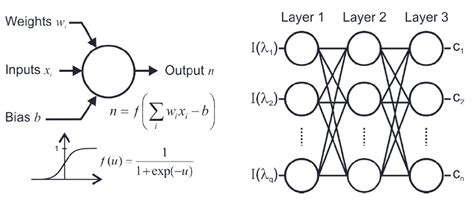 Principe et architecture du réseau de neurones artificiels 98 Chaque