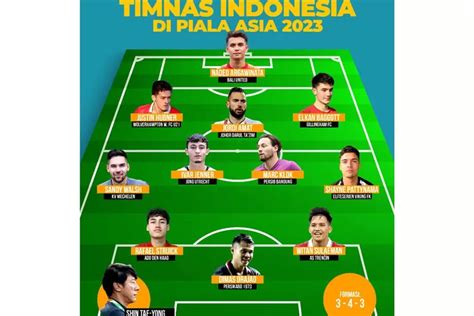 Prediksi Susunan Pemain Timnas Indonesia U Di Piala Asia U