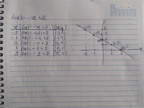 Esboce O Gráfico Das Seguintes Funções F X X 2 Br