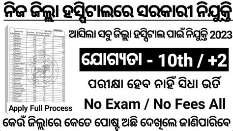 All District Hospital Jobs Recruitment 2023 Odisha Govt Job 2023