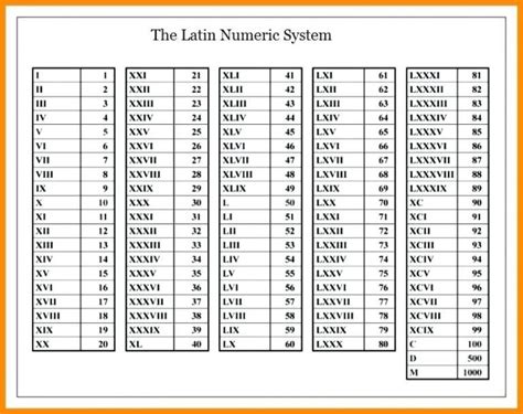 Roman Numerals Table Chart 1 To 500