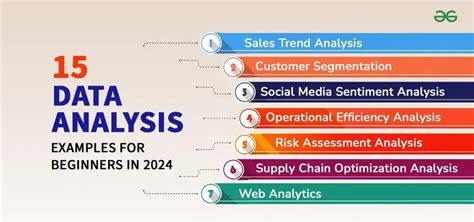 15 Data Analysis Examples For Beginners In 2024 Geeksforgeeks