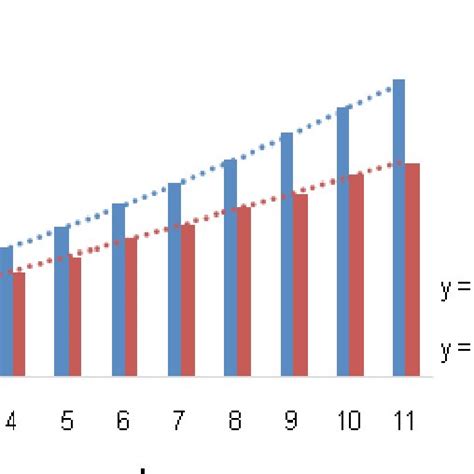 Quadratic Growth Curve Fit For Sex Download Scientific Diagram