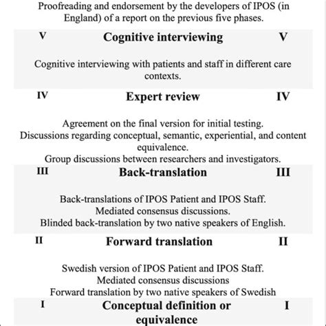 Abbreviations Ipos Integrated Palliative Care Outcome Scale Integrated Download Scientific