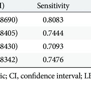 Discriminative Ability And Calibration Of The Diabetic Kidney Disease