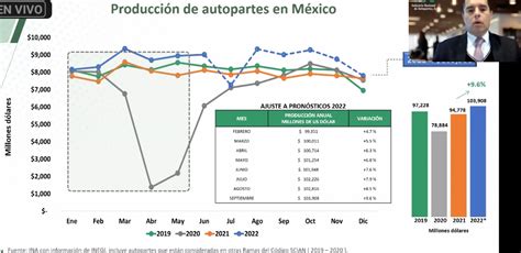 Autopartes en plena recuperación de ventas Carnews