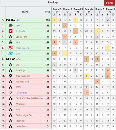 ALGS Winter Circuit #4 - North America - Semifinals results ...