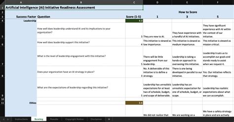 Artificial Intelligence (AI) Initiative Readiness Assessment