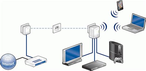 Comment Augmenter La Puissance Du WiFi Dans Sa Maison