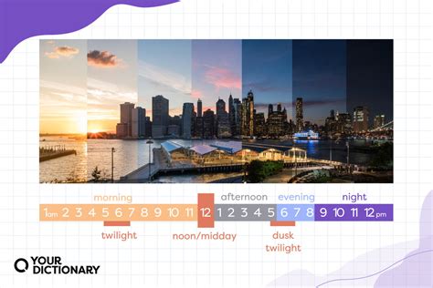Afternoon vs. Evening: It's Time to Differentiate | YourDictionary