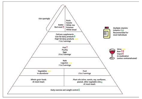 Dietary Influences On The Risk For Gout And Their Implications Within Download Scientific