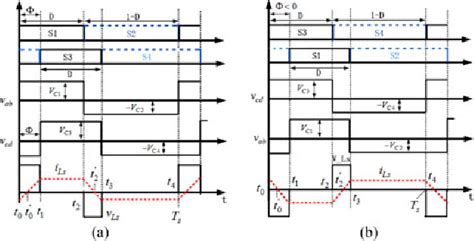 Figure 4 From Decoupled PWM Plus Phase Shift Control For A Dual Half