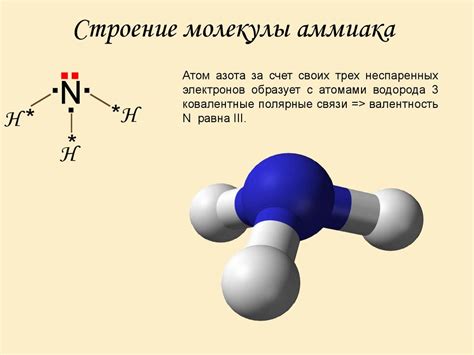 Аммиак. Физические и химические свойства. Получение, применение ...