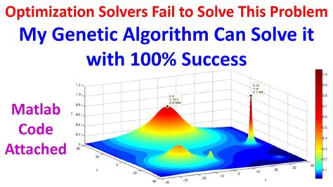 A Powerful Binary Genetic Algorithm For Global Optimization Matlab