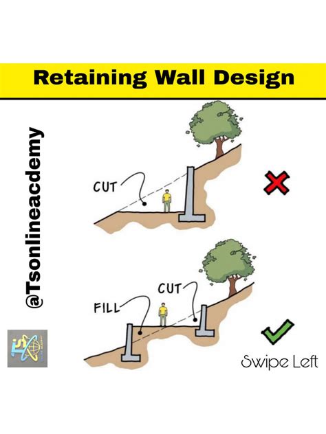 Retaining Wall Design | PDF