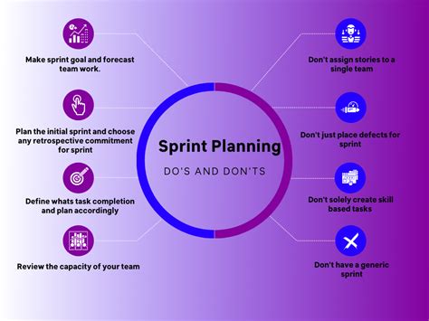 What Is Sprint Planning Definition And Examples Glossary