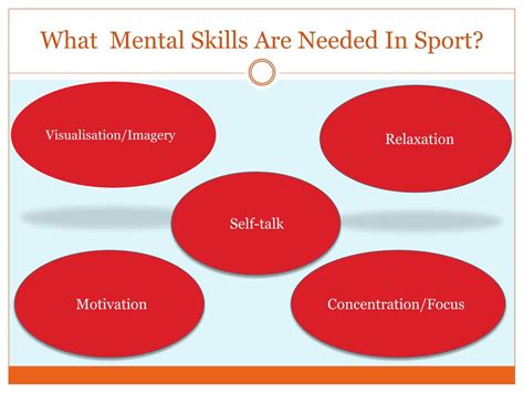 Ppt Introduction To Sport Psychology Powerpoint Presentation Free