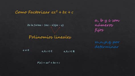 Teorema Fundamental Del Álgebra Para Factorar Cualquier Expresión