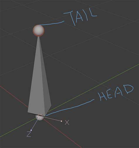 What Determines The Bone Location Scale Rotation Blender Stack