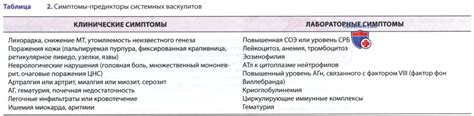 Системные васкулиты у детей - кратко с точки зрения педиатрии