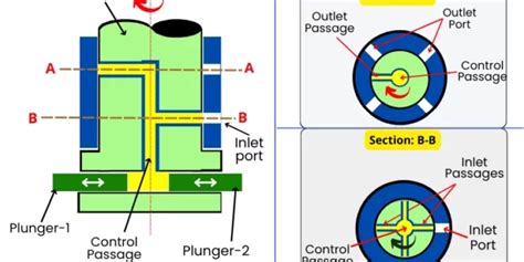 The Best Type Of Fuel Injection Pump 2022 Gallery Otomotif