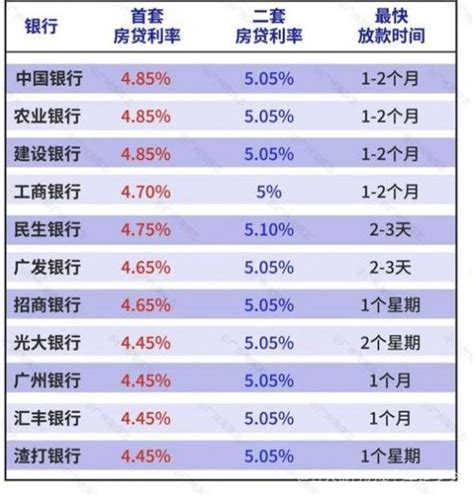 请问五大银行房贷利率是多少？4大银行那个房贷利率便宜「专家回答」 综合百科 绿润百科