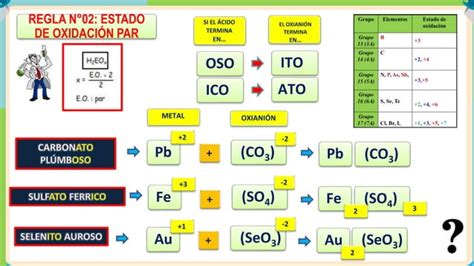 SALES OXISALES Y Sus Propiedades En La Quimica PPT