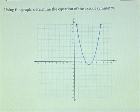 Using The Graph Determine The Equation Of The Axis Of Symmetry Algebra