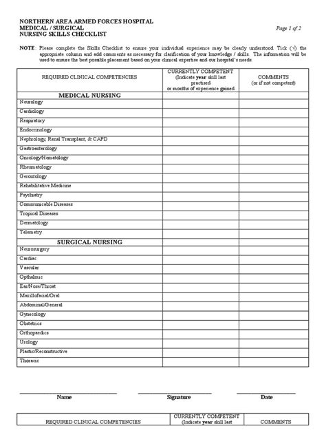 Medical-surgical Nursing Skills Checklist | Intravenous Therapy | Medical Specialties