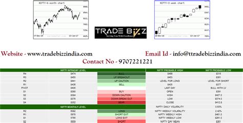 Nifty Support And Resistance Stock Cash Tips Nifty Future Premium