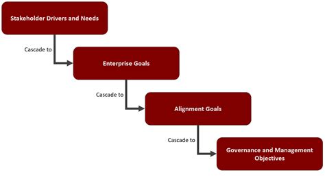 Cobit 2019 Key Principles And Framework For It Governance