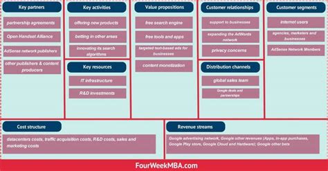 Customer Segments Business Model Canvas Maxzebking