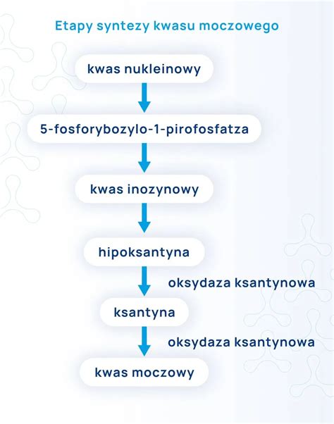 Dna Moczanowa Artretyzm Przyczyny Objawy Diagnostyka