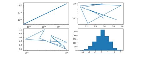 Pyplot En Matplotlib Acervo Lima Hot Sex Picture