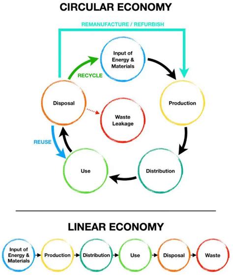 3 Pillars Of Sustainability Explained Guide Examples Artofit