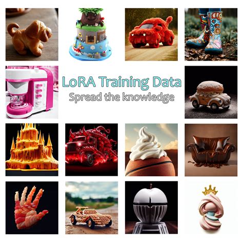 Lora Datasets Training Data List Civitai Dataset Guide Civitai