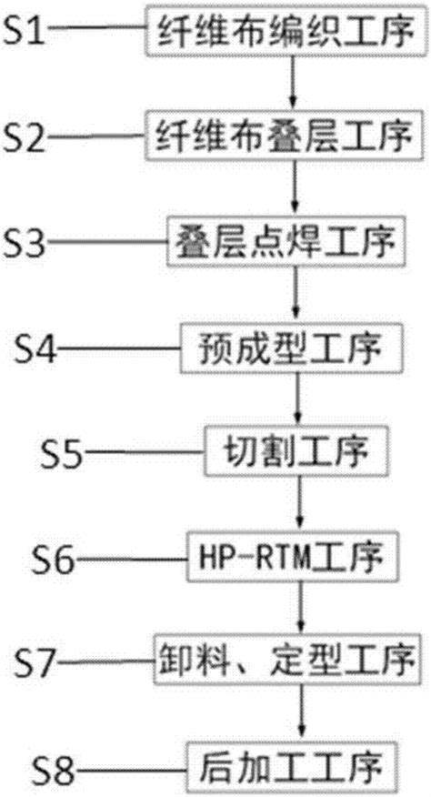 一种frp复合材料板簧本体制造工艺的制作方法