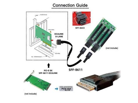 Oculink Pcie Pci Express Sff X Lane To Dual Sff Hd X Ssd