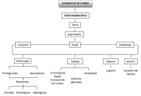 Aaron Alexis Ramirez Garcia Como Elaborar Un Analisis Literario